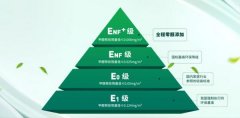 环保材料渗入率已达39