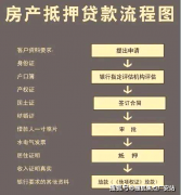 考周边同类房价